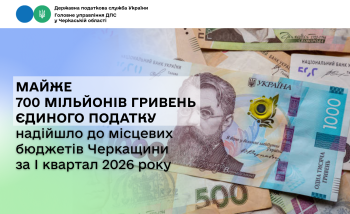 Майже 700 мільйонів гривень єдиного податку надійшло до місцевих бюджетів Черкащини за І квартал 2026 року
