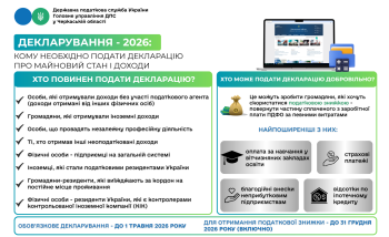 Декларування - 2026: кому необхідно подати декларацію про майновий стан та доходи