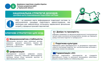 Національна стратегія доходів: дорожня карта реформування податкової системи