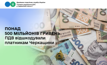 Понад 500 мільйонів гривень ПДВ відшкодували платникам Черкащини