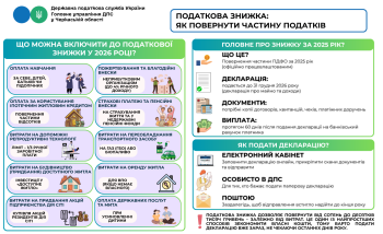 Податкова знижка: як повернути частину податків