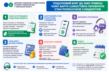 Податковий борг до 3060 гривень: чому варто самостійно перевіряти стан розрахунків з бюджетом