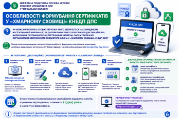 Особливості формування сертифікатів у «Хмарному сховищі» КНЕДП ДПС