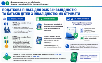 Податкова пільга для осіб з інвалідністю та батьків дітей з інвалідністю: як скористатися