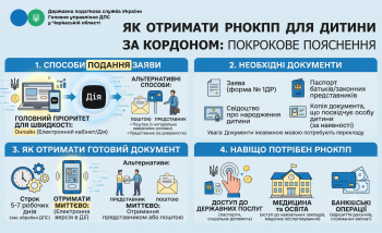 Як отримати РНОКПП для дитини за кордоном: покрокове пояснення