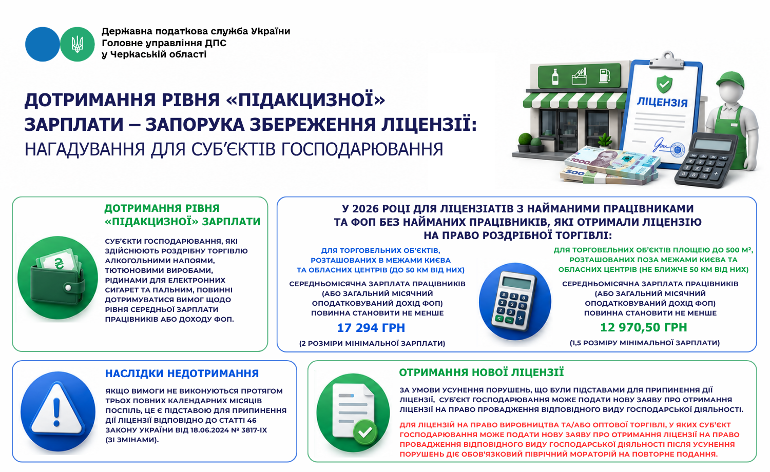 Дотримання рівня «підакцизної» зарплати – запорука збереження ліцензії: нагадування для суб’єктів господарювання