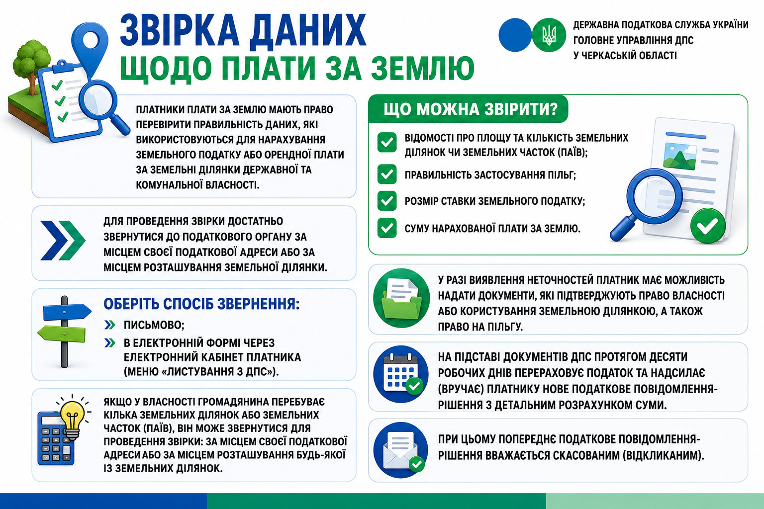 Звірка даних щодо плати за землю: коли варто звернутися до податкової