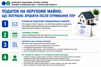 Податок на нерухоме майно: що потрібно зробити після отримання ППР