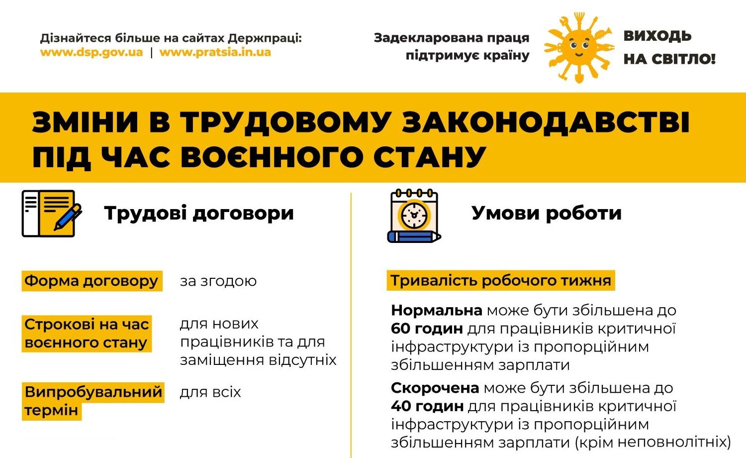 Зміни в трудовому законодавстві під час воєнного стану