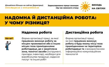 Надомна й дистанційна робота: у чому різниця?