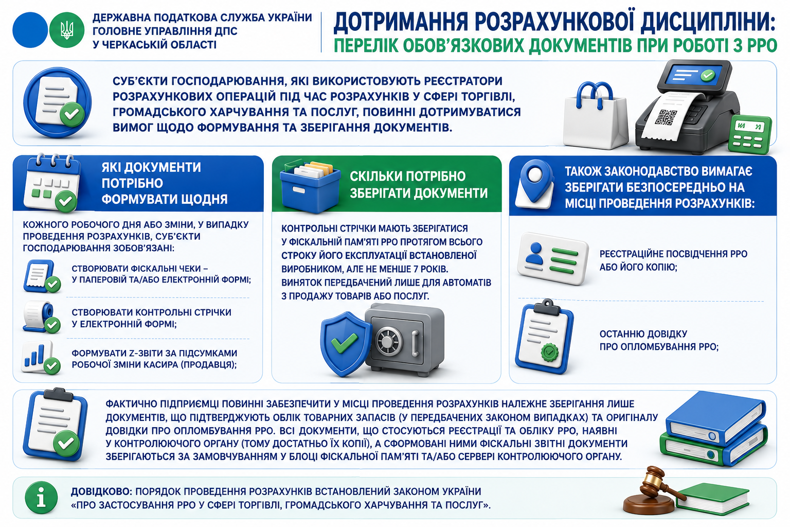 Дотримання розрахункової дисципліни: перелік обов’язкових документів при роботі з РРО
