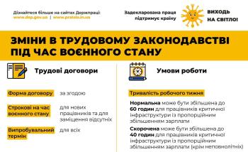 Зміни в трудовому законодавстві під час воєнного стану