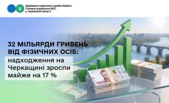 32 мільярди гривень від фізичних осіб: надходження на Черкащині зросли майже на 17 %