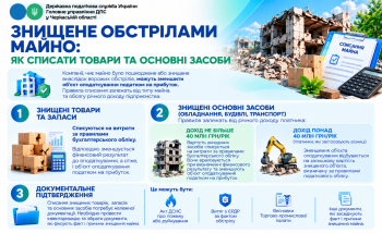 Знищене обстрілами майно: як списати товари та основні засоби